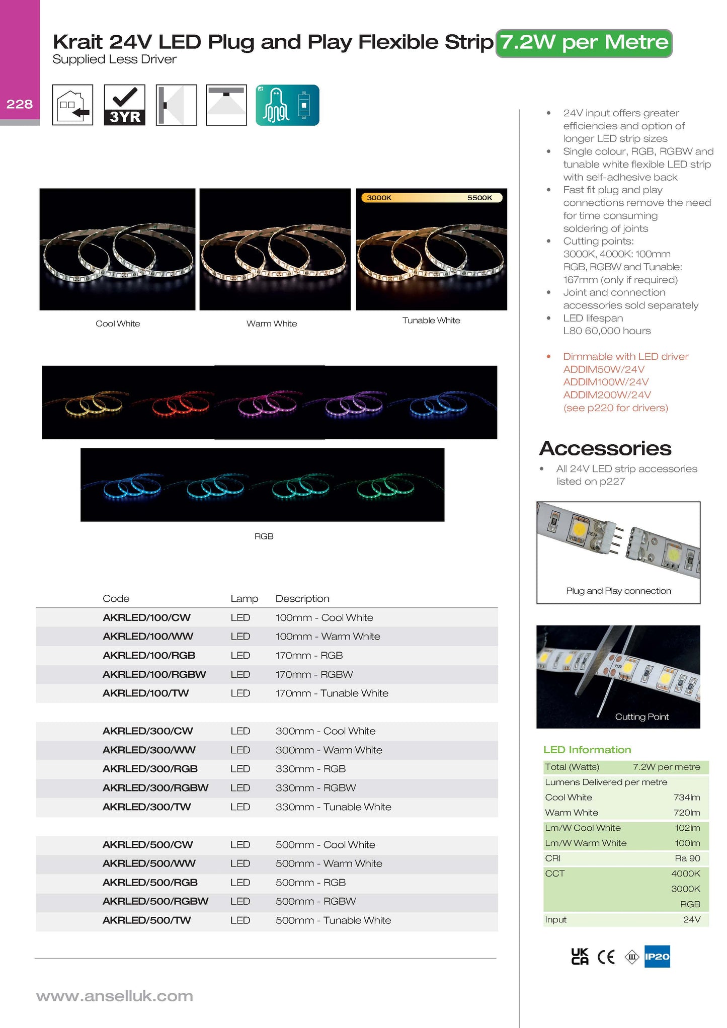 Krait 24V LED Plug and Play Flexible Strip 7.2W per Metre , Supplied Less Driver